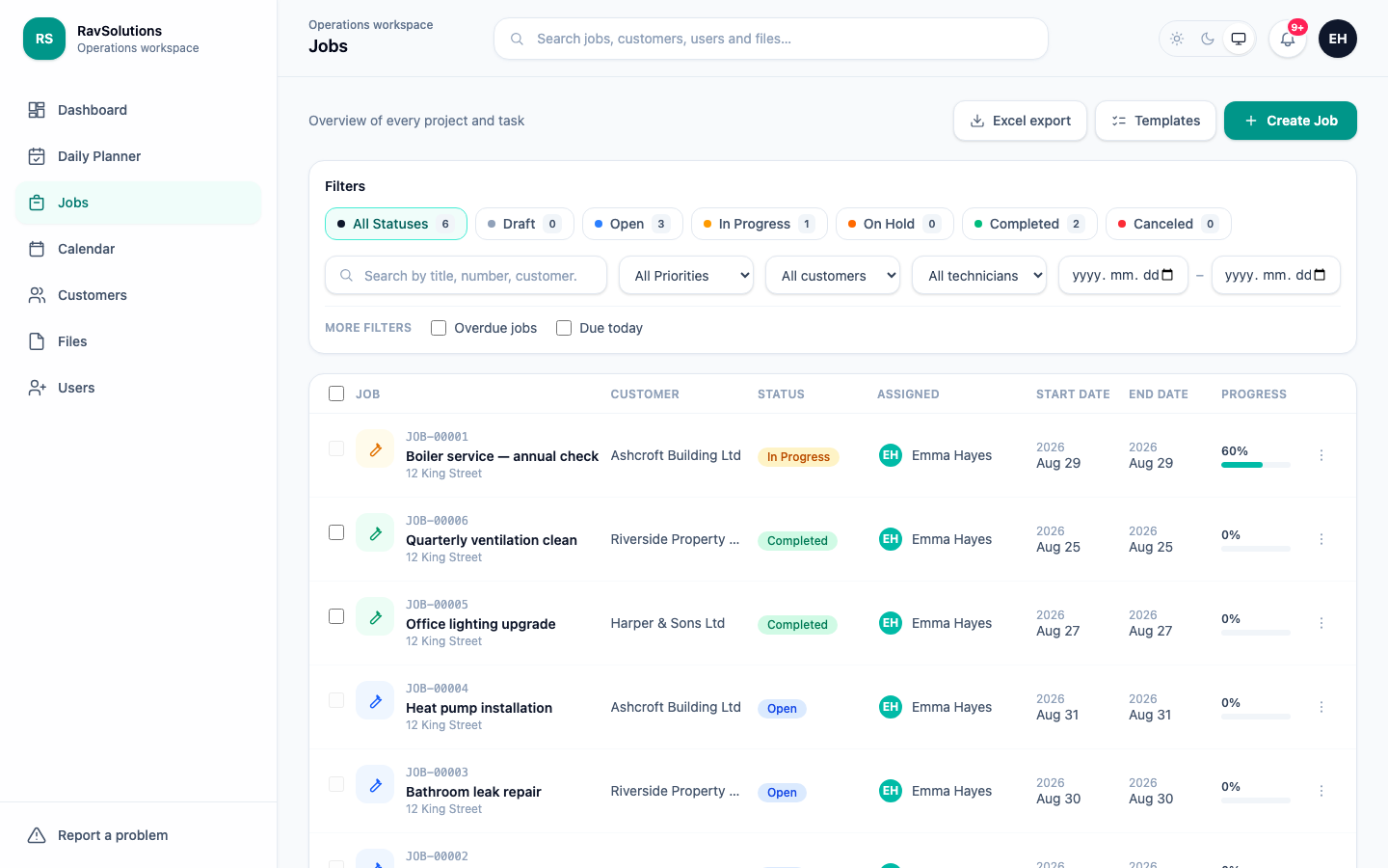The RavSolutions WorkHub job list with status filters, and the customer, assigned technician, start and end date for every job.
